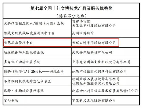 第七屆十佳文博技術(shù)產(chǎn)品及服務(wù)評(píng)選 推動(dòng)文博行業(yè)技術(shù)創(chuàng)新的重要平臺(tái)